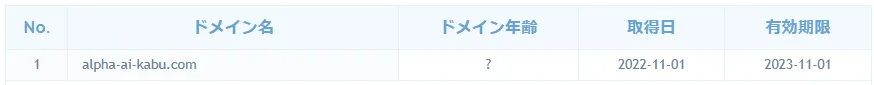 AlphaAIのドメイン年齢
